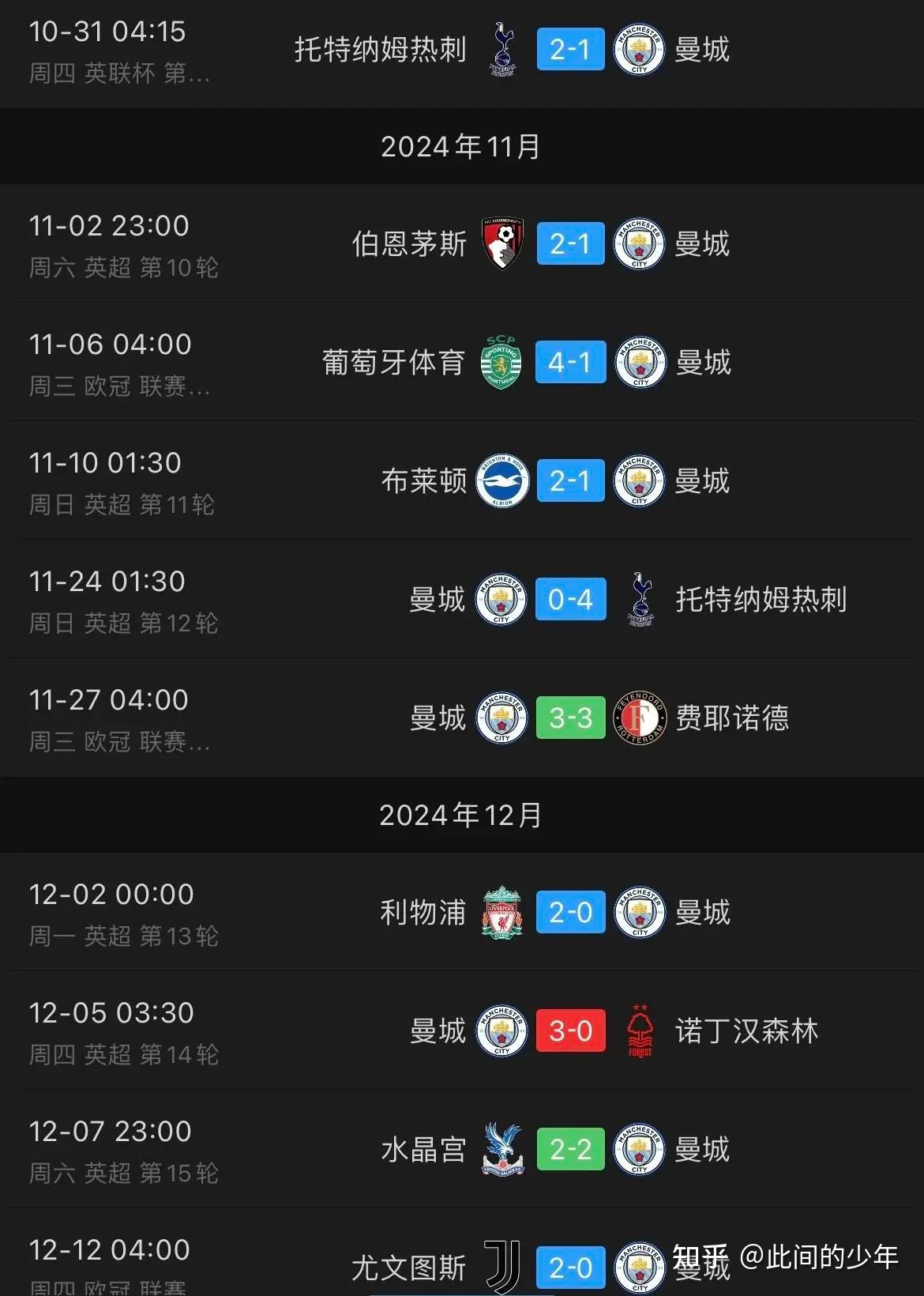 曼城客场不敌尤文，欧冠小组赛首败