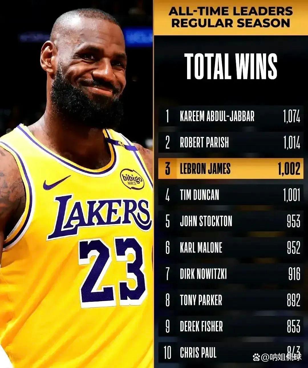 湖人惊艳全场，引发争议助攻爆棚，狂砍50分逆转取胜！